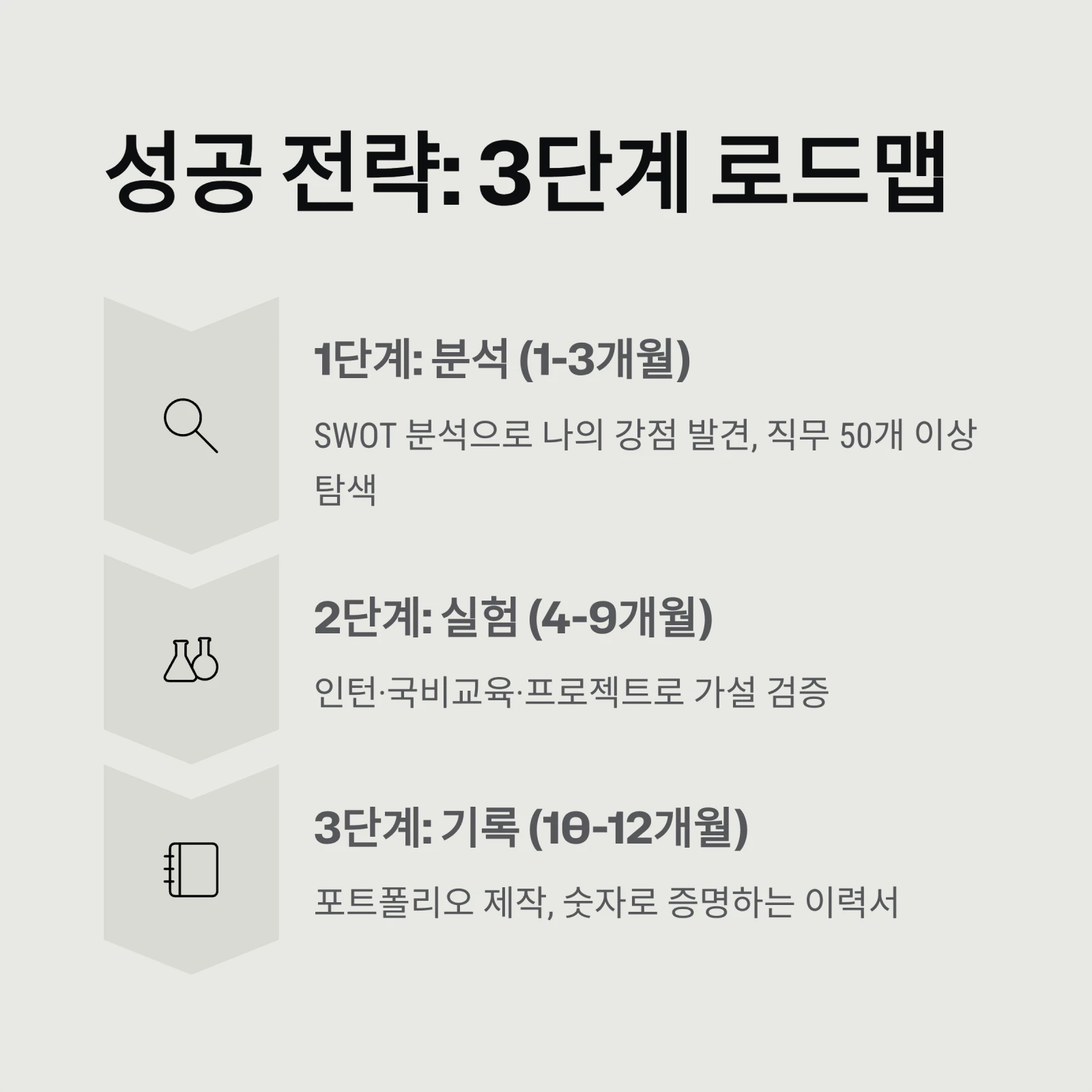 갭이어 전략, 1년 후 '완벽한 나'로 리셋하는 법|취업·진로 탐색 A-Z
