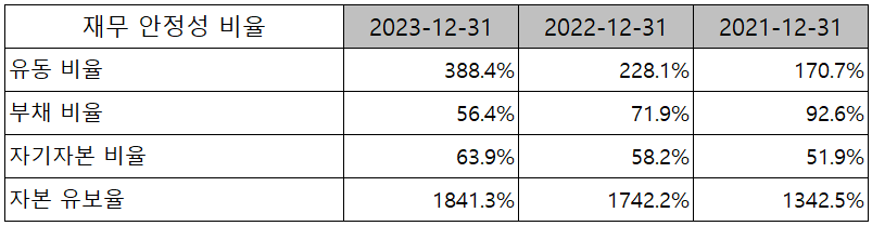 주성엔지니어링 - 재무 안정성 비율