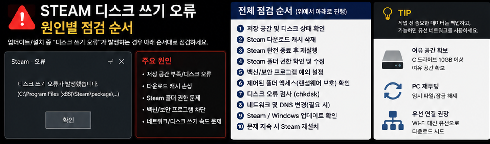 <디스크쓰기오류점검>