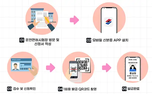 모바일 신분증 발급방법