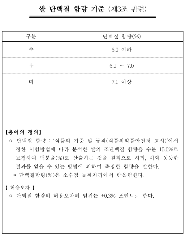쌀 단백질 햠량