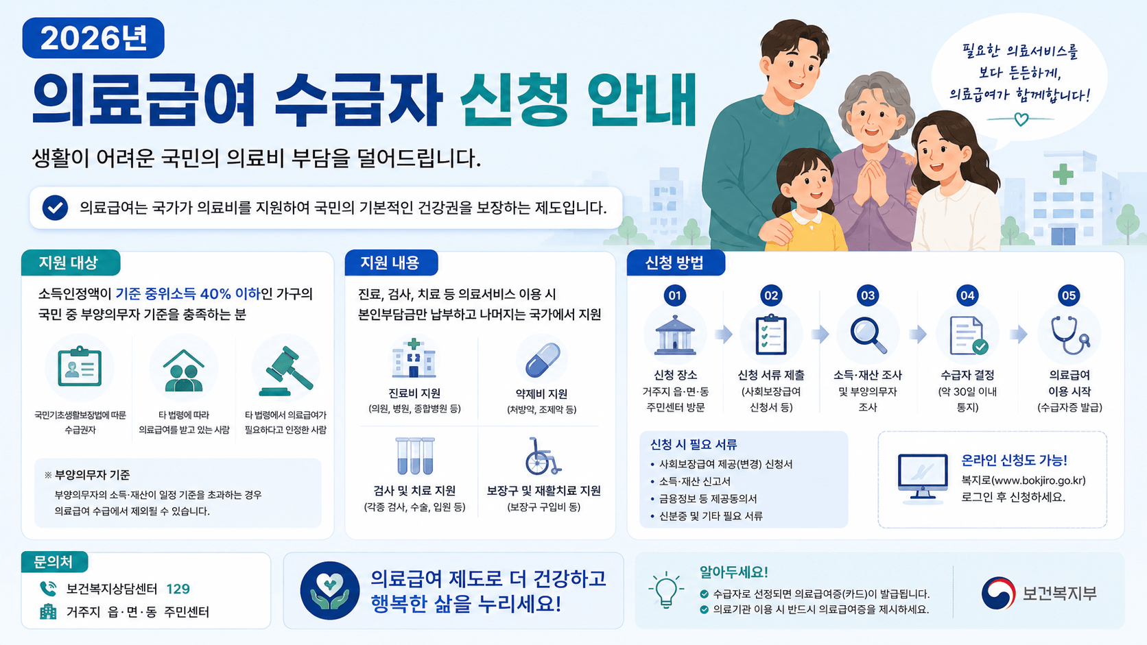 2026년 의료급여 수급자 신청 안내
