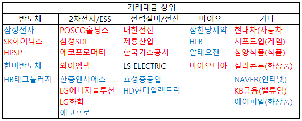 테마별-거래대금-상위-이미지