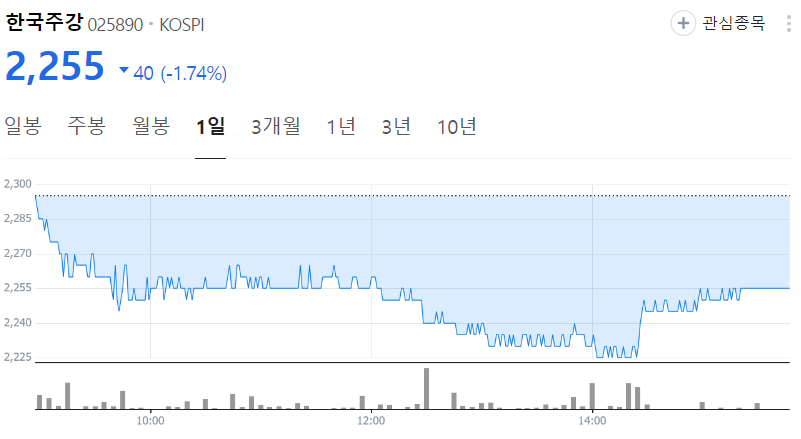 한국주강-주가