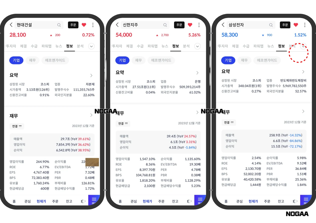 금리인하에 유리한 대표 업종 및 추천 종목