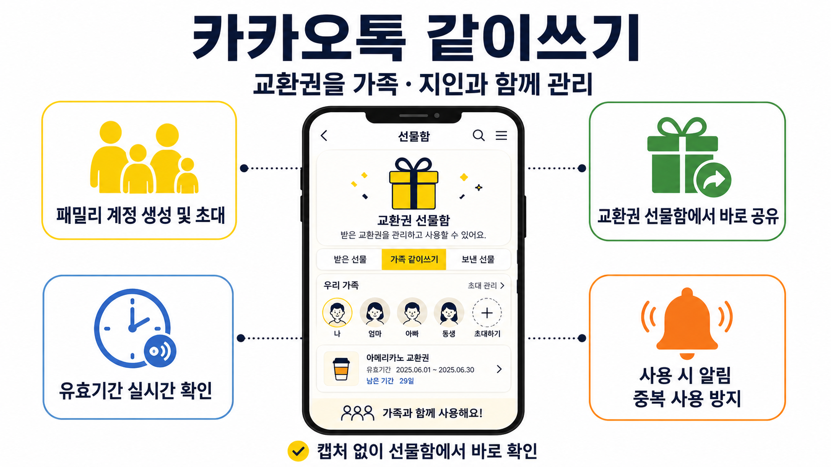 카카오톡 선물하기 같이쓰기 기능 패밀리계정 교환권공유 유효기간확인 중복사용방지 인포그래픽