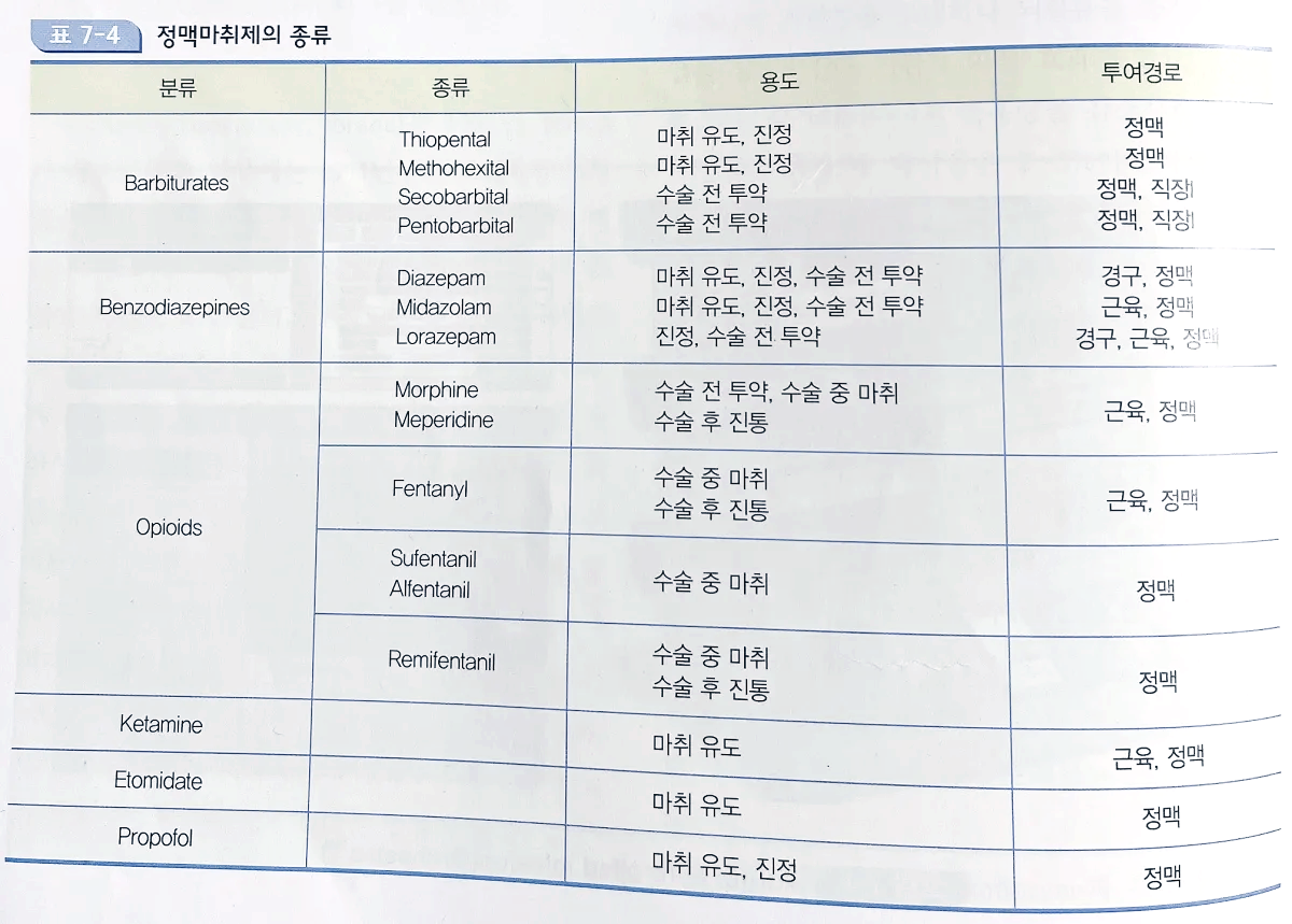 정맥마취제 종류