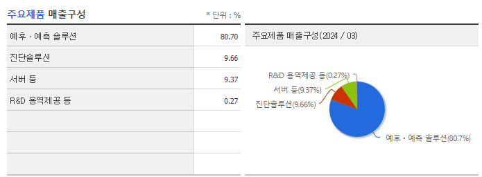 뷰노_주요제품