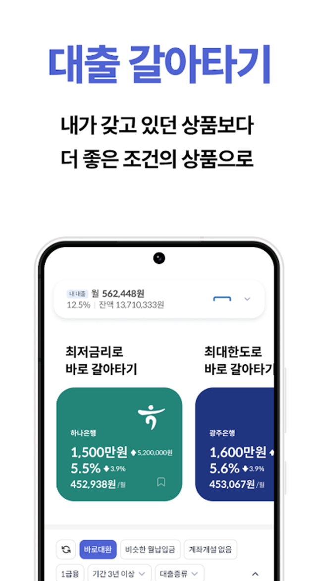 주택담보대출 금리 비교