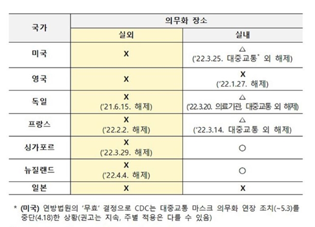 코로나 마스크 해제 06