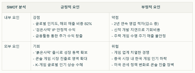 펄어비스 SWOT분석 요약