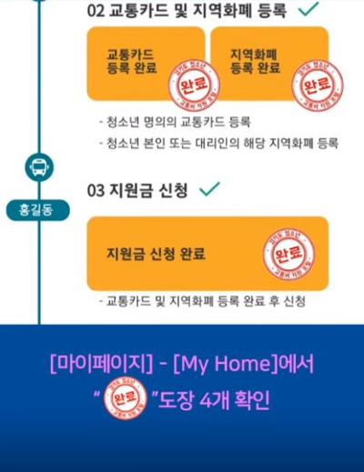 경기도 청소년 교통비 지원