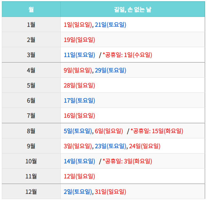 1월부터-12월까지-결혼-길일-표