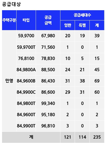 연신내 양우내안애 퍼스티지 분양가 비교