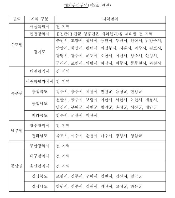 조기폐차 지원금