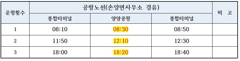 서울 김포공항-양양공항 청주공항-양양공항 운항 비행기 스케줄 시간표 항공권 예약 양양공항 위치 주소 셔틀버스 대중교통3