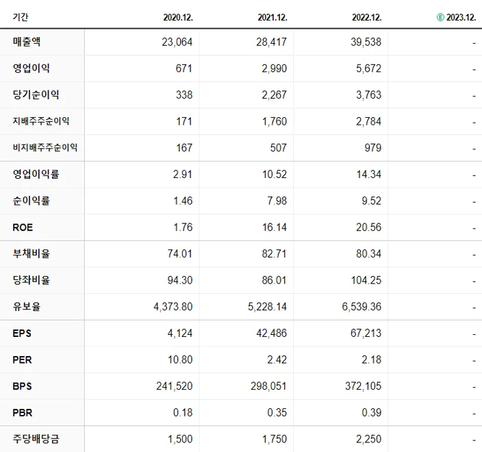 세아제강지주 재무제표
