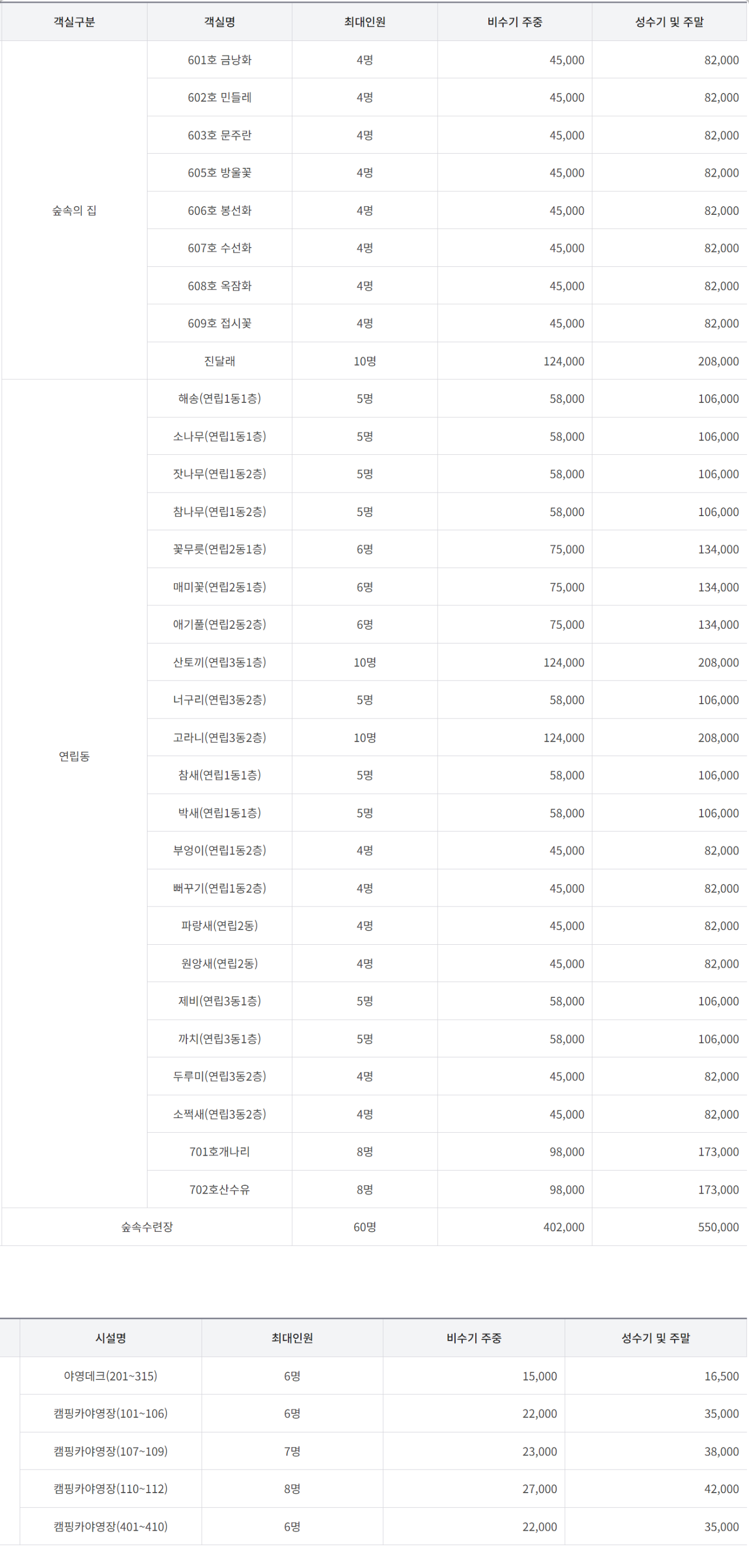 희리산 자연휴양림
