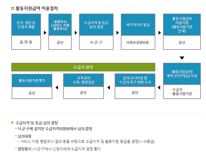 장애인 활동지원사7