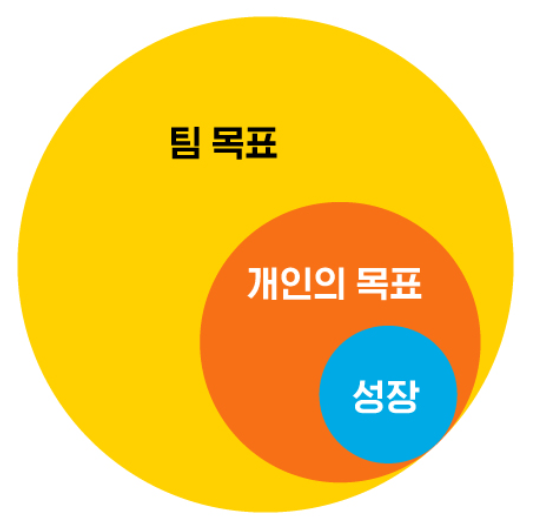 팀 워크