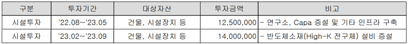 레이크머티리얼즈 - 설비 투자 현황