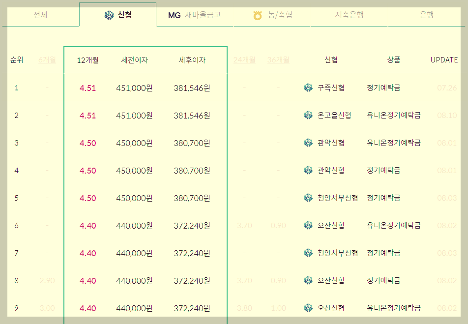 천만원재테크