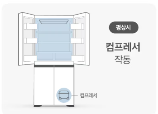 삼성 비스포크 AI 냉장고