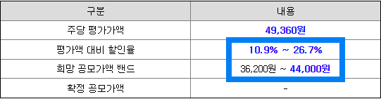 희망공모가 산출내역