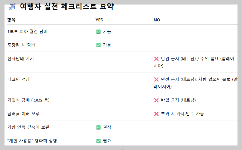 베트남 말레이시아 담배 반입 가능 여부 전자담배 포함