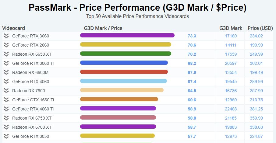 그래픽 카드 가성비