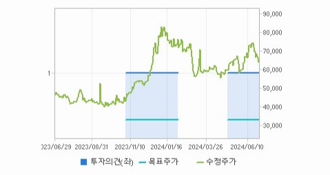 한진칼 주가 분석과 미래 산업