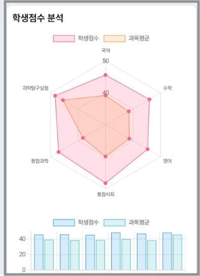 나이스 플러스 학생서비스
