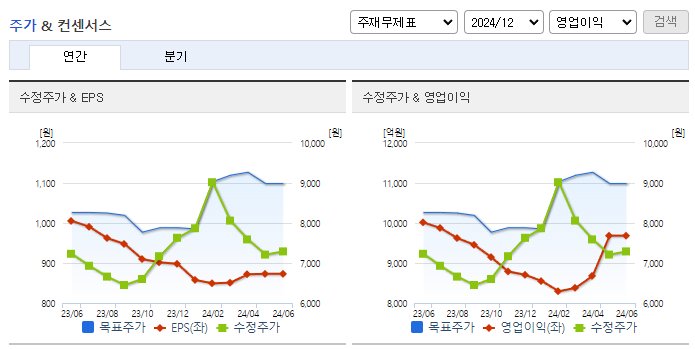 미래에셋증권_컨센서스