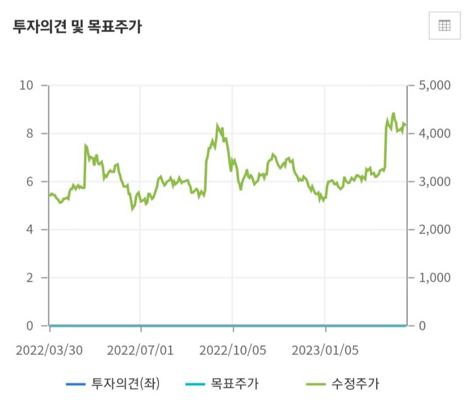 에코플라스틱-목표주가