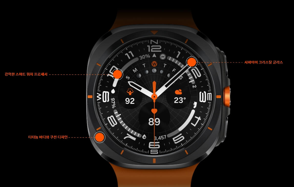 갤럭시 워치 울트라의 전면부 화면 디스플레이에 다양한 기능이 표시되어 있으며, 티타늄 바디와 사파이어 크리스탈 글라스의 견고함을 강조한 클로즈업 이미지입니
