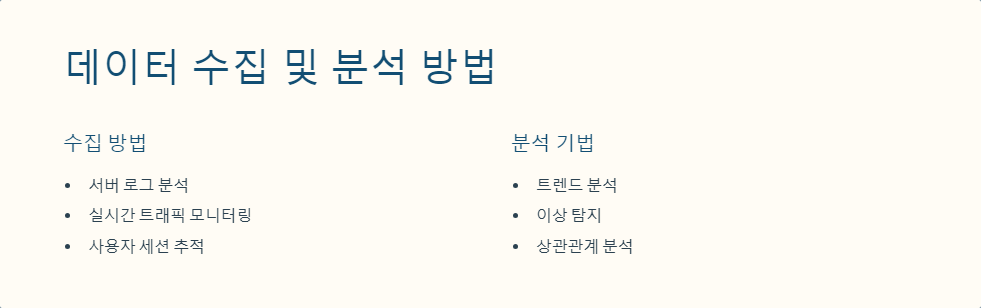 실시간성능