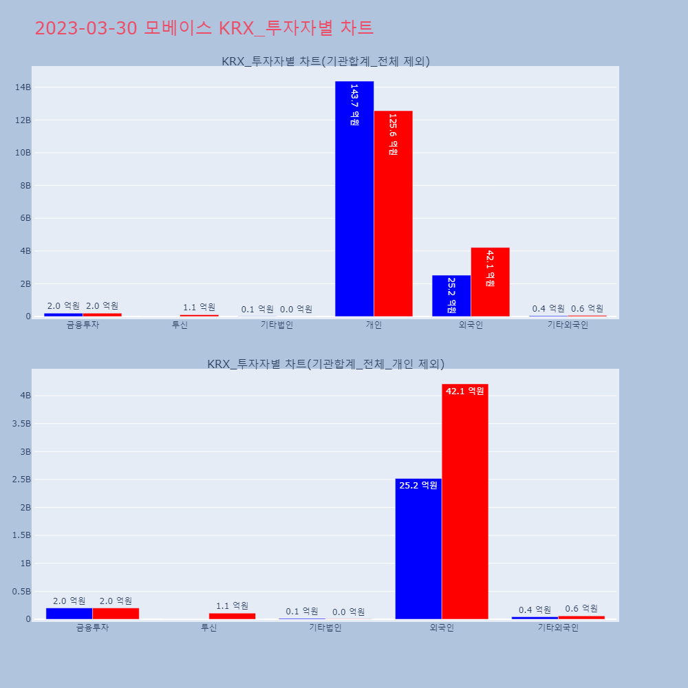 모베이스_KRX_투자자별_차트
