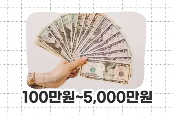 페퍼저축은행 비상금대출 대출한도