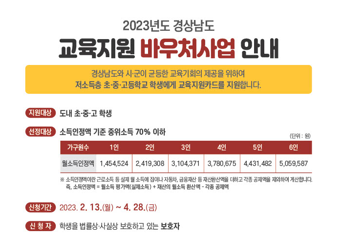 경남 교육지원카드 신청 교육지원 바우처 사업안내