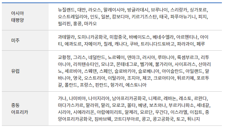 국제운전면허 사용가능 국가