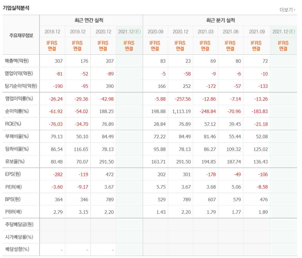로봇 관련주식 정리
