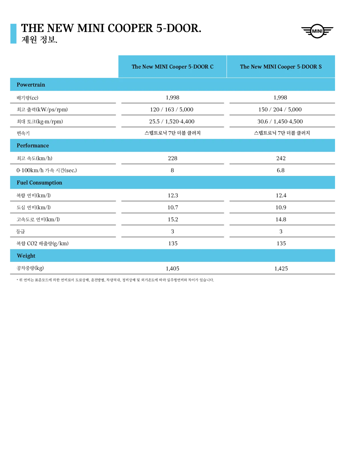 미니 쿠퍼 C 5도어 이미지