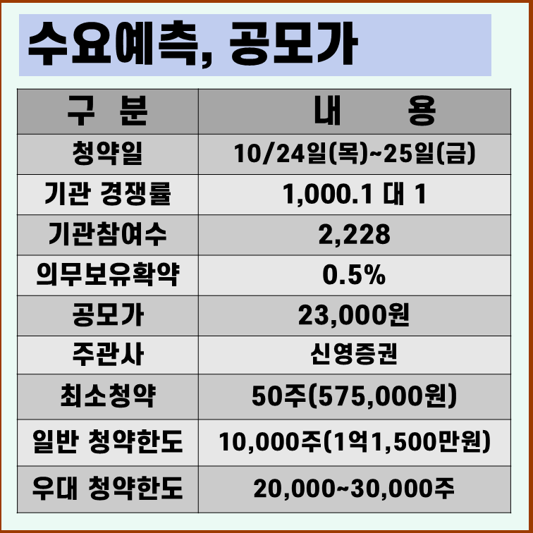 에어레인 수요예측 결과