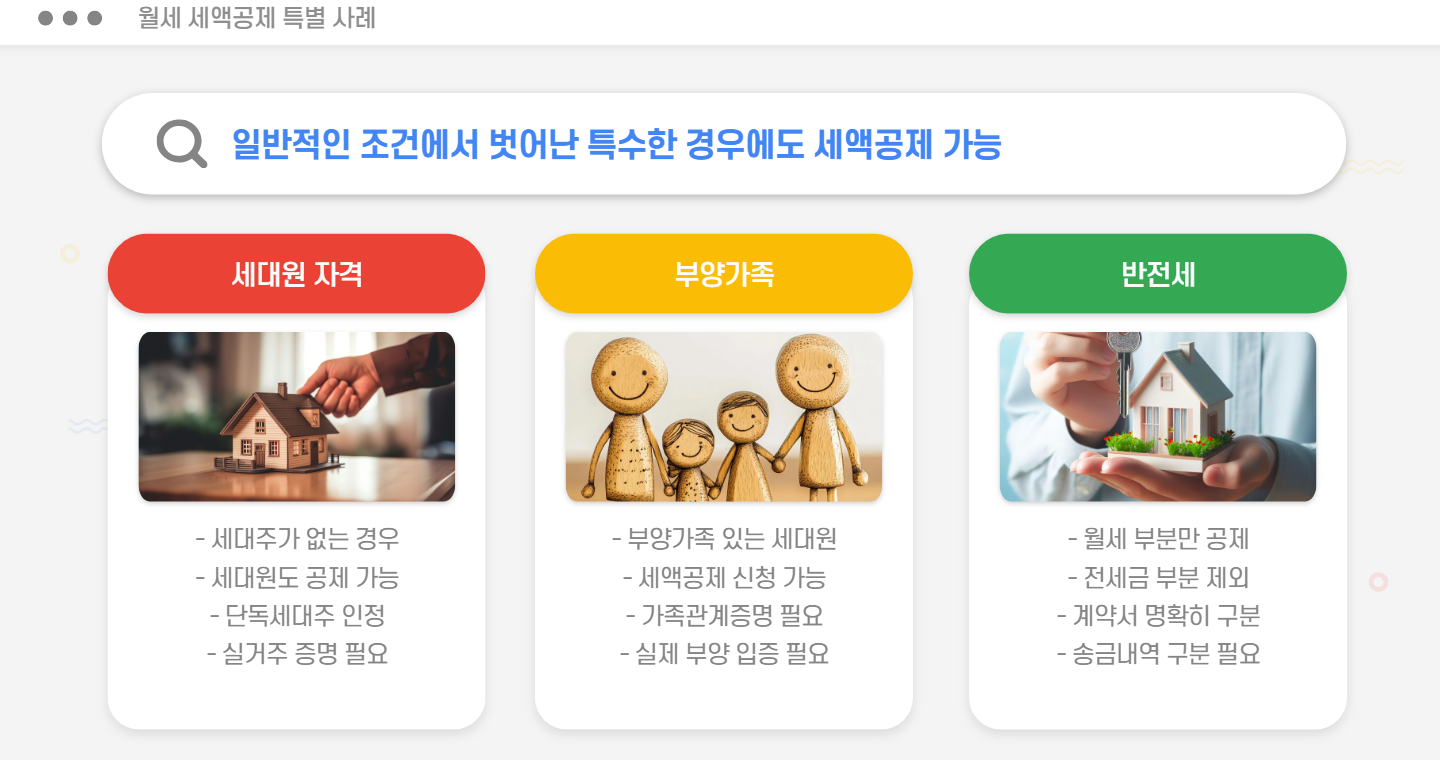 월세 세액공제 특별 사례