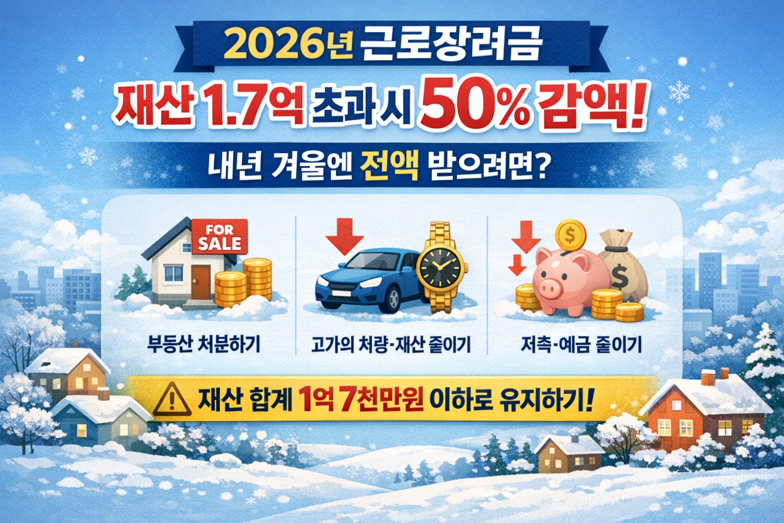 2026년 근로장려금 재산 1.7억 초과 50% 감액! 내년 겨울엔 전액 받으려면?