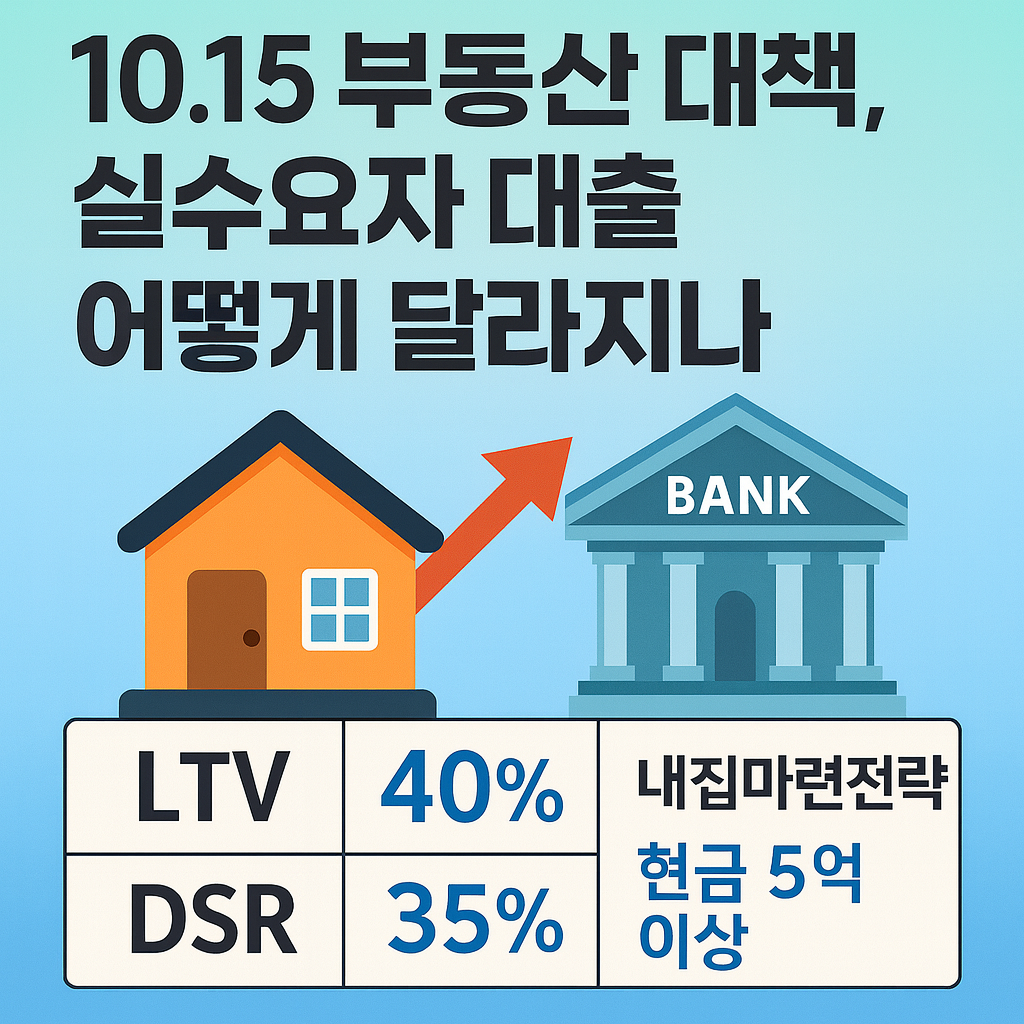 10.15 부동산 대책, 실수요자 대출 어떻게 달라지나