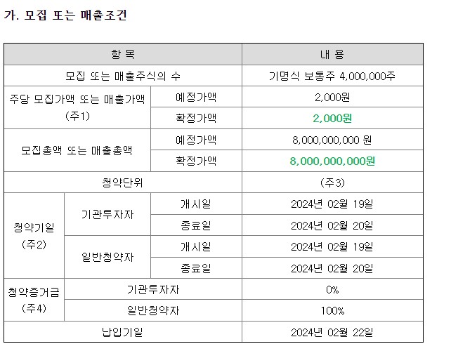 증거금