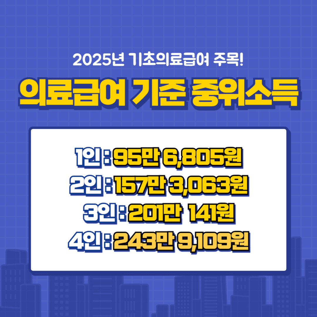 의료급여 기준 중위소득액