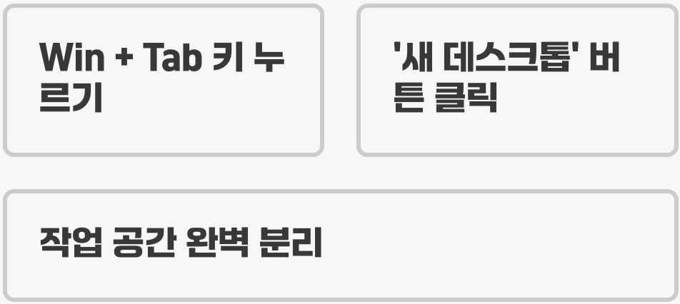 책상을 여러 개 쓰는 효과&amp;#44; 가상 데스크톱