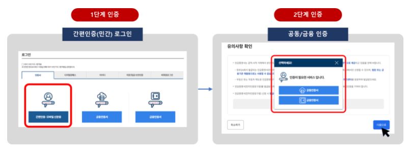 정부24 인감증명서 발급안내